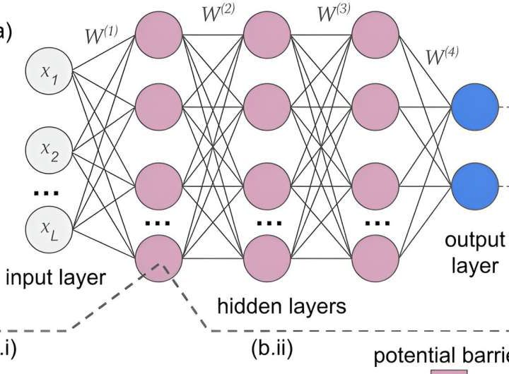 A quantum neural network can see optical illusions like humans do. Could it be the future of AI?