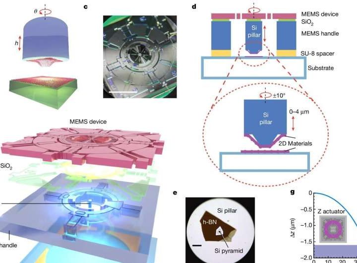 New device simplifies manipulation of 2D materials for twistronics