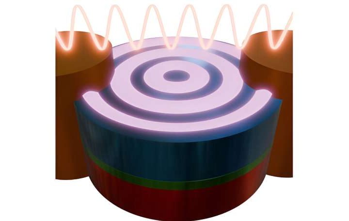 Alternating currents for alternative computing with magnets