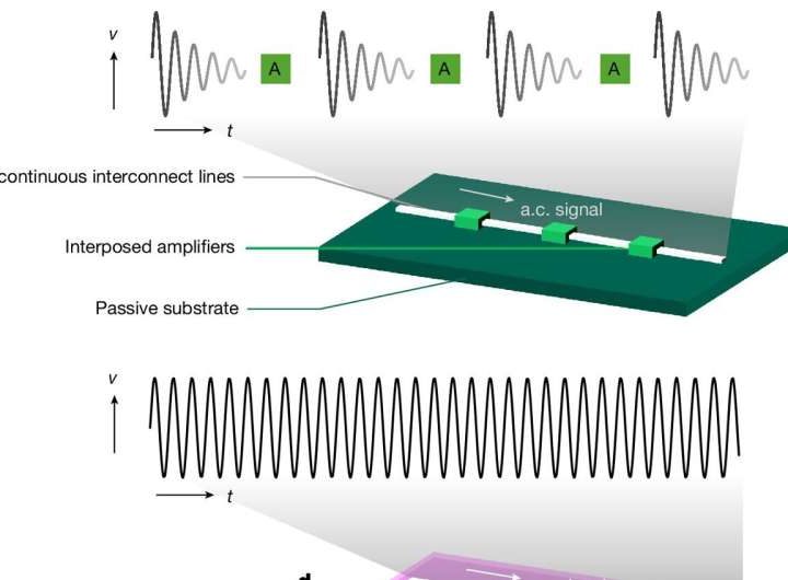 Axon-mimicking materials show promise for more efficient computing