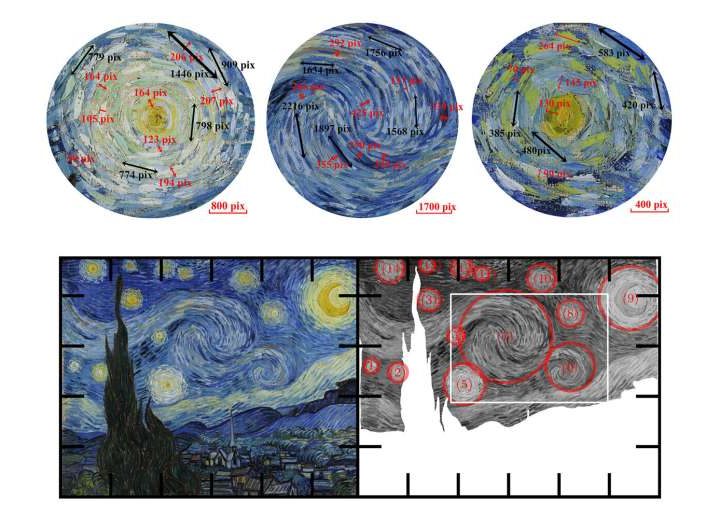 Beneath the brushstrokes, van Gogh’s sky is alive with real-world physics