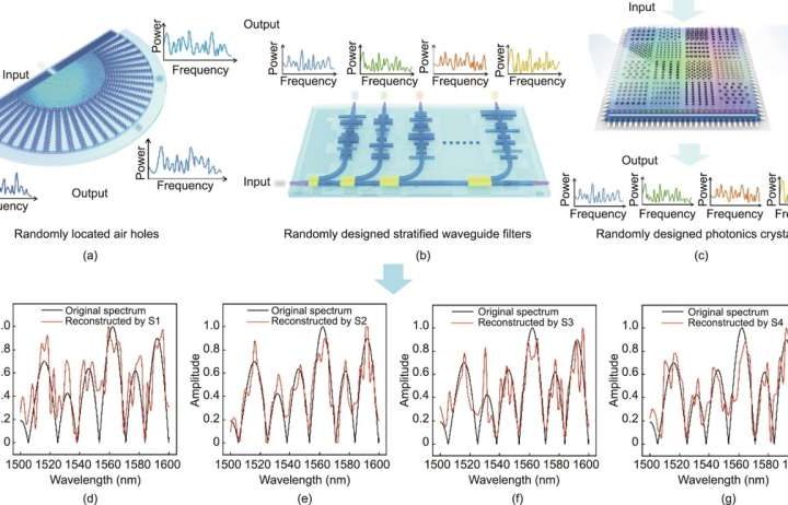 Inverse-design method enhances performance and reliability of on-chip spectrometers