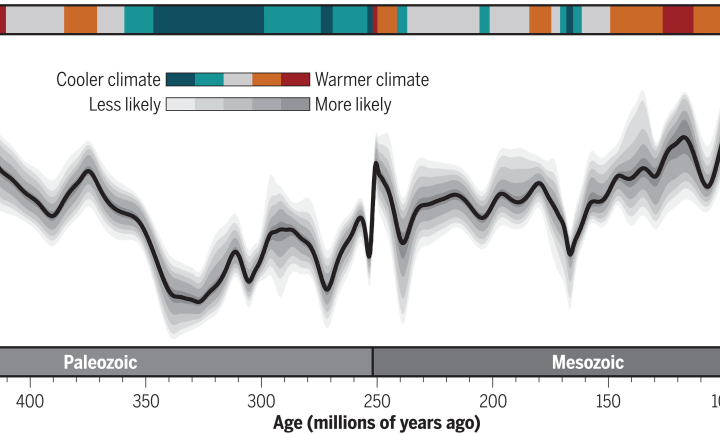 From Frozen to Sweltering: Earth’s Climate Over the Last 485 Million Years