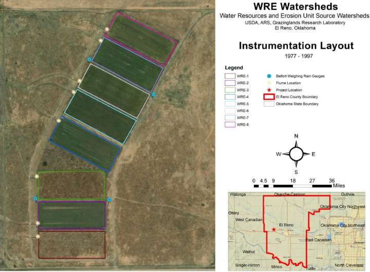 Climate-smart grazing: Study shows how weather mitigates nitrogen runoff