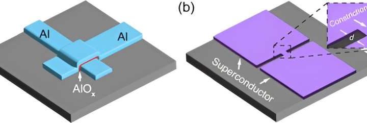 Different qubit architecture could enable easier manufacturing of quantum computer building blocks