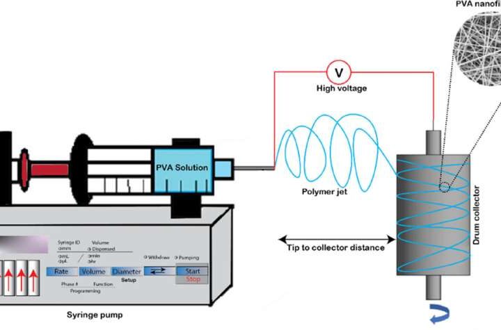 Designing a better water filter: A fabric-like filter to remove tiny plastics and lead from drinking water