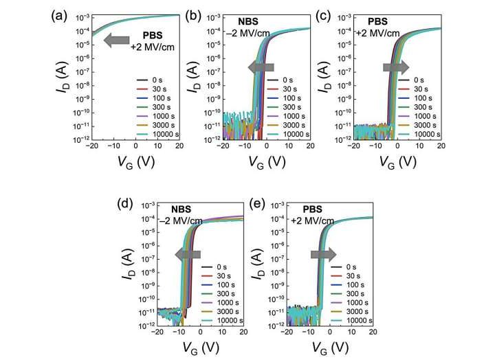 Researchers develop new p-type semiconductor materials for next-gen displays