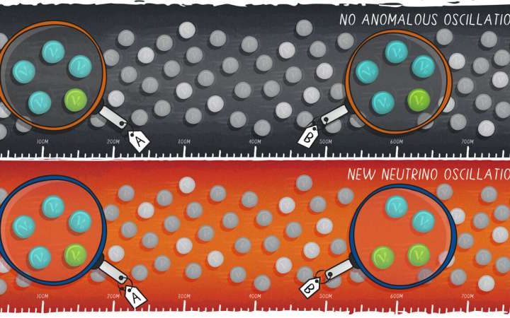 First neutrinos detected at Fermilab short-baseline detector