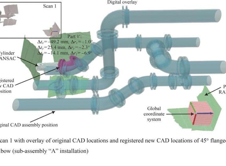 From blueprint to reality: Advanced 3D scanning ensures precision in assembly