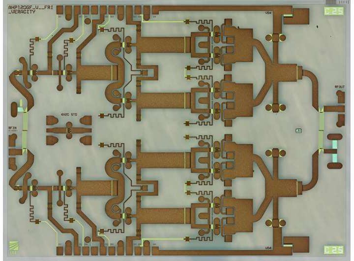 Developing GaN transistors and high-power amplifiers for millimeter wave satellite communications