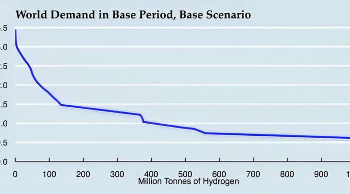 Hydrogen is touted as a climate solution, but can it be good business?