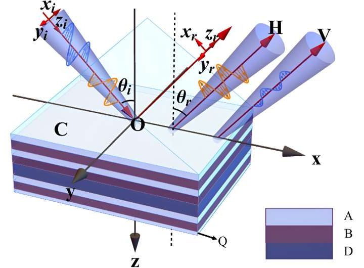 Researchers improve tunability in optical differentiation