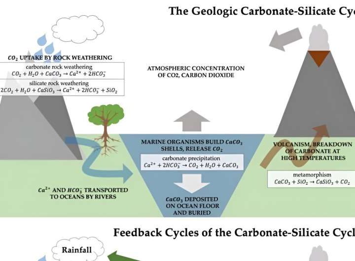 Life might thrive on the surface of Earth for an extra billion years