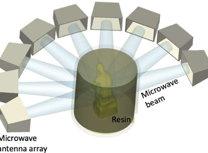 Revolutionizing 3D printing through microwave technology