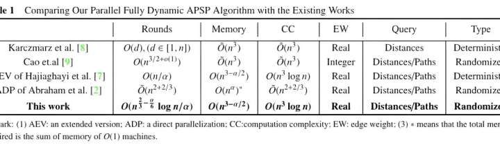 Improved algorithm in parallel computation model is faster than existing static parallel APSP algorithms