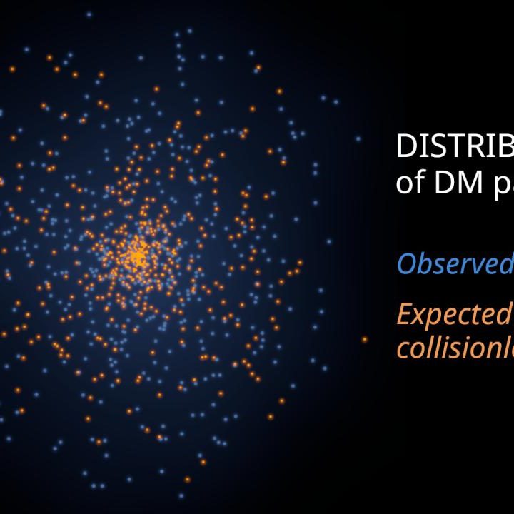 Dark Matter Could a Have Slight Interaction With Regular Matter