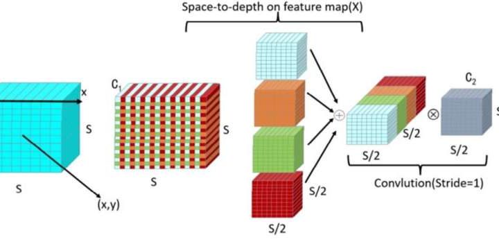 Solving long-standing challenge in semiconductor manufacturing—a refined algorithm for detecting wafer defects