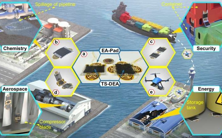 Multimodal ultra-thin soft robots can explore narrow spaces for inspection and maintenance