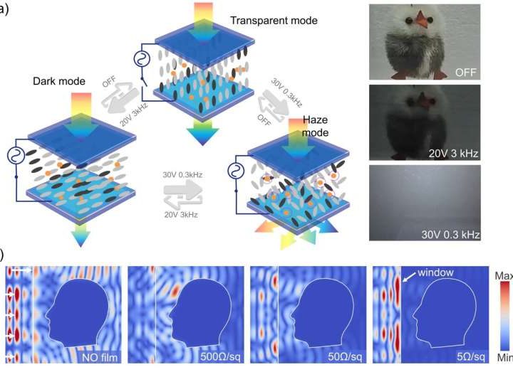 Multispectral smart window: A step toward healthier indoor environments