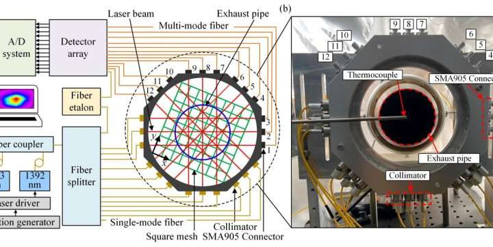 Neural network improves tunable diode laser absorption spectroscopy quantification accuracy