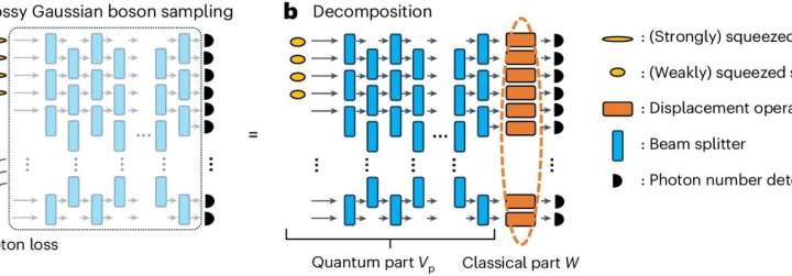 New classical algorithm enhances understanding of quantum computing’s future