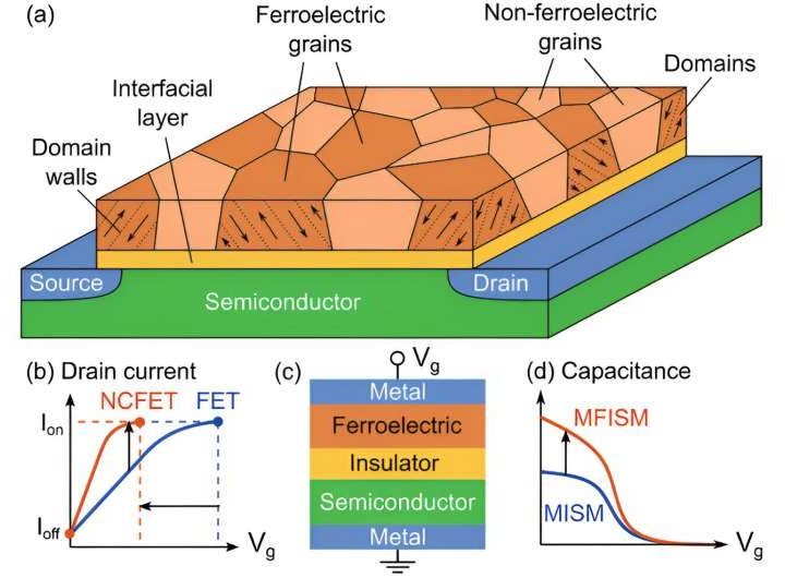 New computer simulations help scientists advance energy-efficient microelectronics