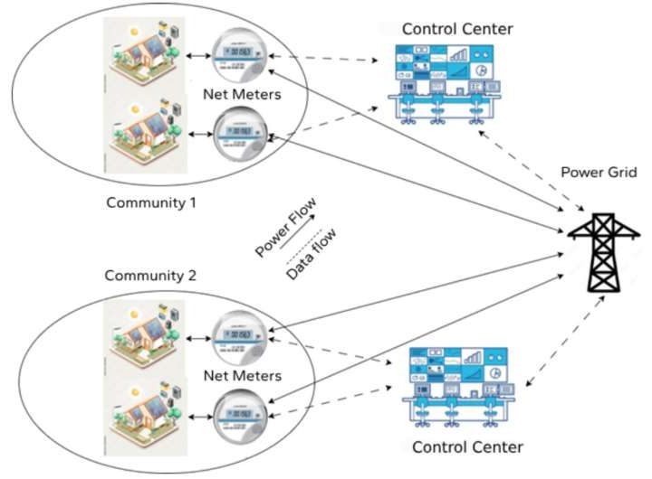 Research explores potential of smart grid energy optimization