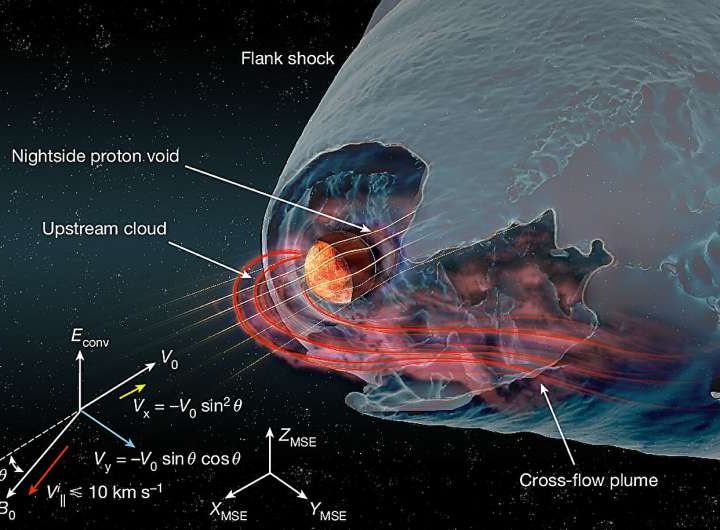 New study uncovers unexpected interaction between Mars and the solar wind