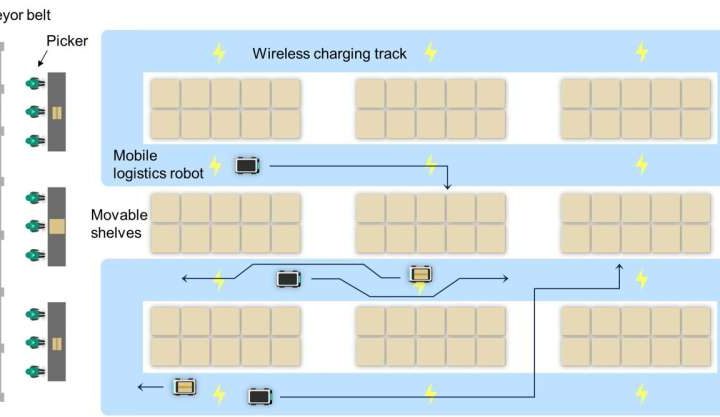 Wireless charging track system facilitates EV charging while in transit