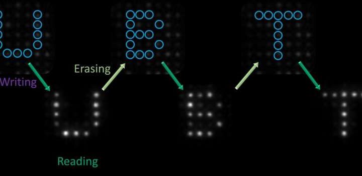 Study demonstrates the basics for purely optical processing of information