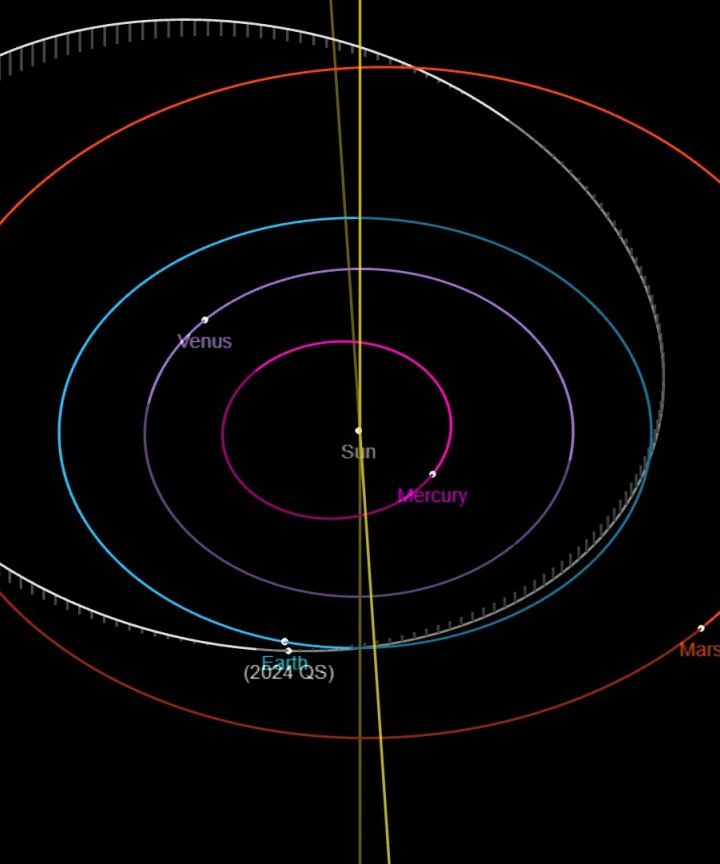 Amateur Astronomer Finds Additional Asteroids With Remote Telescopes