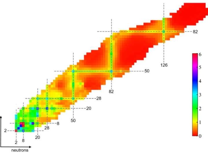 Physicists reveal evolution of shell structure using machine learning