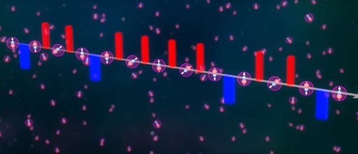 Floquet engineering tunes ultracold molecule interactions and produces two-axis twisting dynamics