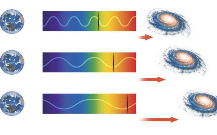 Quantized redshift and challenges to Big Bang hypothesis