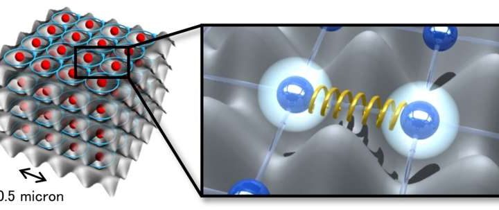 Cold-atom simulator demonstrates quantum entanglement between electronic and motional states