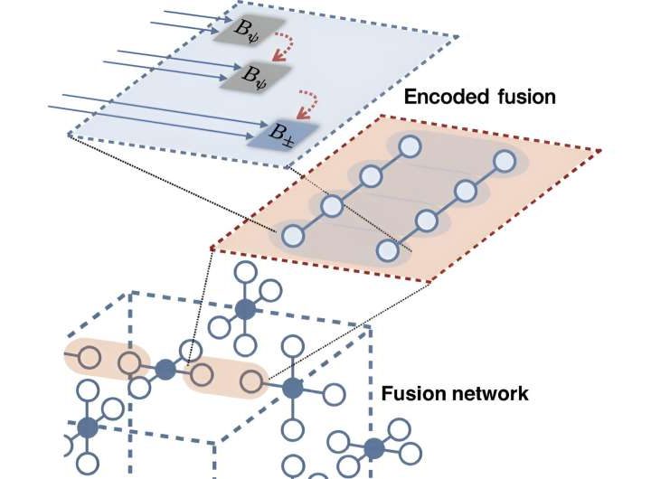 Quantum error correction technology outperforms world’s leading quantum computing company, researchers claim