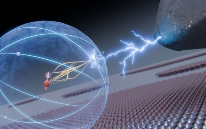 Quantum researchers cause controlled ‘wobble’ in the nucleus of a single atom