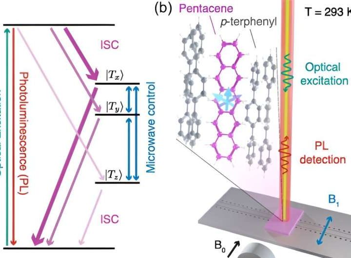 Quantum tech breakthrough could enable precision sensing at room temperature