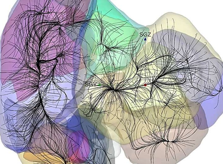 Advanced data shed light on gravitational basins of attraction that shape the movement of galaxies