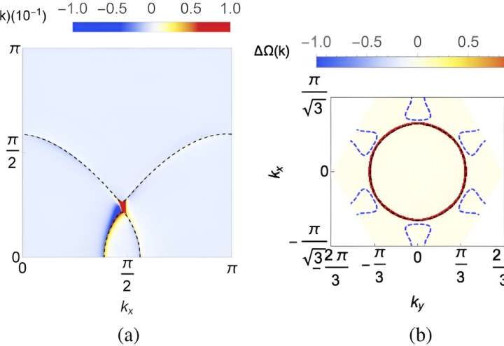 Researchers advance new class of quantum critical metal that could advance electronic devices