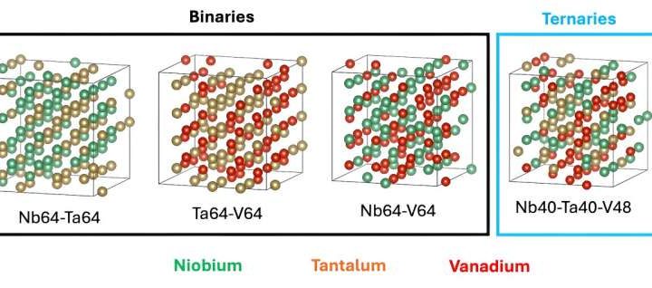 Researchers build AI model database to find new alloys for nuclear fusion facilities