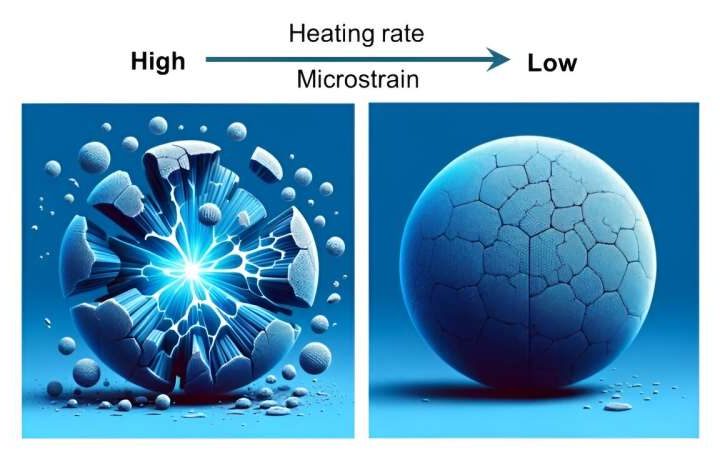 Researchers crack a key problem with sodium-ion batteries for electric vehicles and grid energy storage