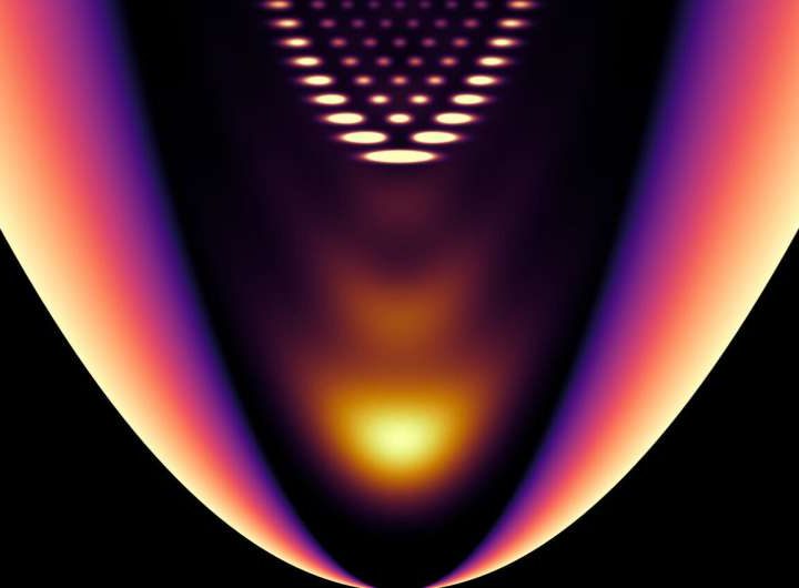 Researchers create a one-dimensional gas out of light