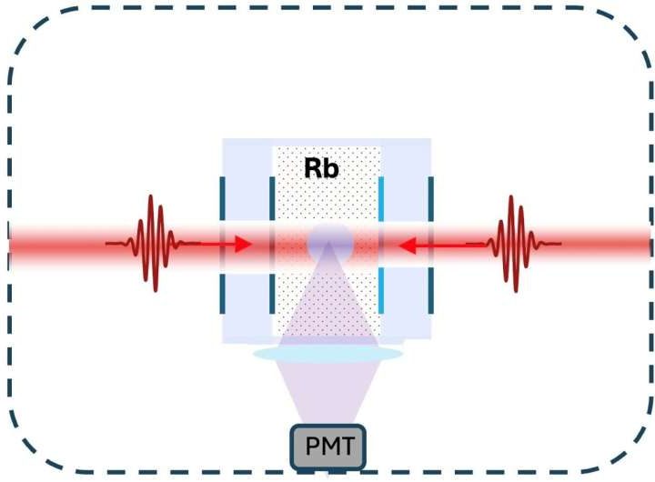 Researchers simplify design of optical atomic clocks without compromising performance