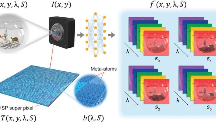 Optical invention enhances camera capabilities