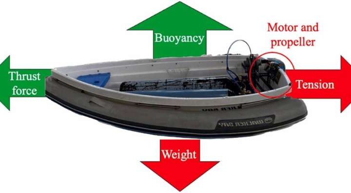 Scientists create air-operated propeller able to drive vessels and ferries