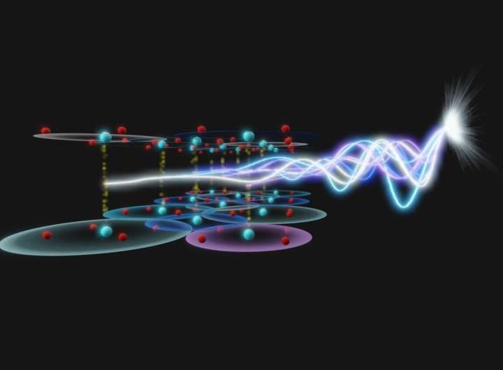 Research team uses terahertz pulses of light to shed light on superconducting disorder