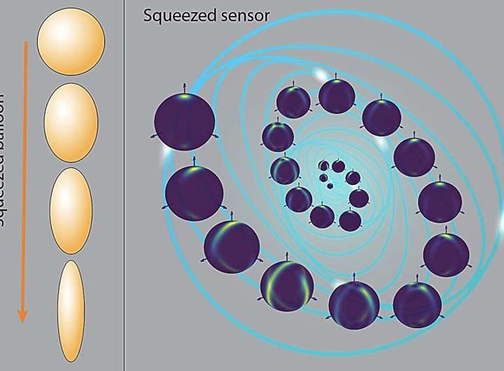 Exploiting quantum squeezing to enhance precision of measurements in systems with multiple factors