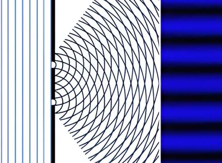 Topological quantum computers a step closer with new method to ‘split’ electrons