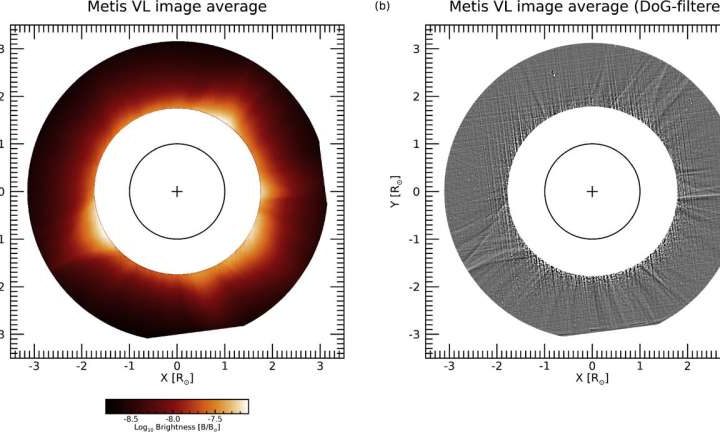 Turbulent solar wind originates in the sun’s corona, study shows